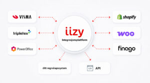 iizy Integrasjonsplattform kobler Visma, Shopify, Tripletex, Woo og Finago til ditt regnskapssystem via API og dataintegrasjoner i én løsning.