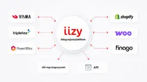 iizy Integrasjonsplattform kobler Visma, Shopify, Tripletex, Woo og Finago til ditt regnskapssystem via API og dataintegrasjoner i én løsning.